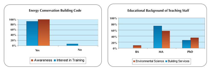 edu survey 1