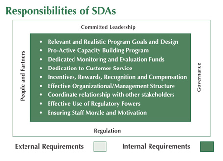 sdas 1